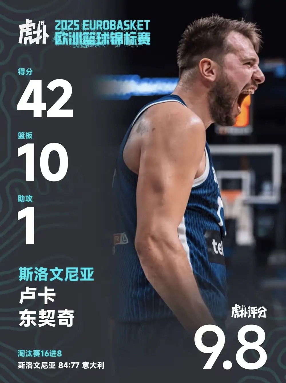 热传：东契奇高分数据敲定的简单介绍